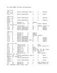 Central Washington University Baseball All-Time Scores (Pitchers and Home Runs) by Central Washington University Athletics