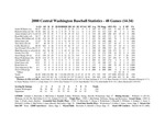 Central Washington University Baseball Final Statistics, 2000 by Central Washington University Athletics
