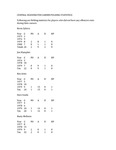 Central Washington University Baseball Career Fielding Statistics, 1975-1990