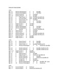 Central Washington University Softball Year-by-Year Scores
