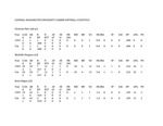 Central Washington University Softball Career Statistics