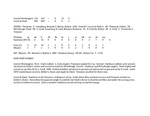 Central Washington University Softball Box Scores, 1995 (Games 1-20)