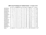 Central Washington University Junior Varsity Softball Statistics, 2000