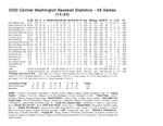 Central Washington University Baseball Statistics