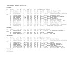 Central Washington University Baseball Roster by Position
