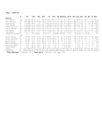 Central Washington University Basketball Statistics, 1988-1989