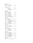 Central Washington University Basketball All-Time Scores, 1901-1994