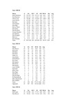 Central Washington University Year-by-Year Basketball Statistics, 1949-1996