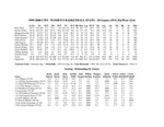 Central Washington University Women's Basketball Statistics, 1999-2000