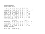 Central Washington University Basketball Conference/District History, 1983-1996