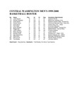 Central Washington University Men's Basketball Roster, 1999-2000