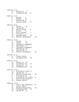 Central Washington University Basketball Scores, 1901-1998