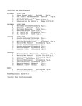 Central Washington University Women's Varsity Basketball Hoop Schedule, 1999-2000