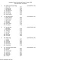 University of Colorado Rocky Mountain Shootout, Men's Non-Division I Team Results