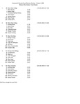 University of Colorado Rocky Mountain Shootout, Women's Non-Division I Team Results