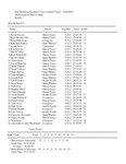 Pete Steilberg Geoduck Cross Country Classic, Men's Results by Great Northwest Athletic Conference