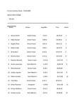 Pete Steilberg Geoduck Cross Country Classic, Women's Results