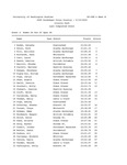 Sundodger Cross Country, Event 4, Women 6k Run by Great Northwest Athletic Conference