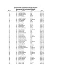 Chaminade Invitational, Women's 5k Individual Result by Great Northwest Athletic Conference