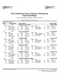 Erik Anderson Cross Country Invitational Team Standings