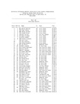 California Collegiate Athletic Association Cross Country Championships, Men's 8k Individual Results