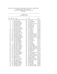 California Collegiate Athletic Association Cross Country Championships, Women's 6k Individual Results