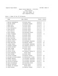 Roger Curran Memorial Cross Country, Event 6, Women 4k Run by Great Northwest Athletic Conference