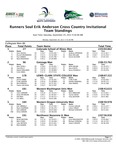 Runners Soul Erik Anderson Cross Country Invitational, Team Standings, Collegiate Men 8k