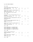 Central Washington University Football All-Time Scoring Summaries, 1904-1942 by Central Washington University Athletics