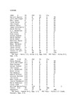 Central Washington University Football Scoring Statistics by Central Washington University Athletics