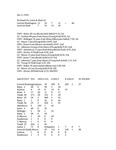 Central Washington University Football Box Scores (CWU vs. Lewis and Clark)