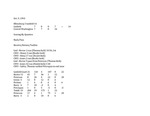 Central Washington University Football Box Scores (CWU vs. Linfield)