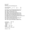 Central Washington University Football Box Scores (CWU vs. Pacific Lutheran University)
