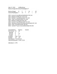 Central Washington University Football Box Scores (CWU vs. Eastern Oregon State College)