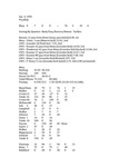 Central Washington University Football Box Scores (CWU vs. Mary)