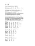 Central Washington University Football Box Scores (CWU vs. Eastern Oregon State College) by Central Washington University Athletics