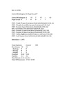 Central Washington University Football Box Scores (CWU vs. University of Puget Sound)
