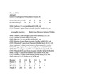 Central Washington University Football Box Scores (CWU vs. Southern Oregon State College) by Central Washington University Athletics