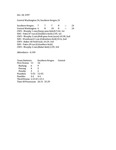 Central Washington University Football Box Scores (CWU vs. Southern Oregon University)