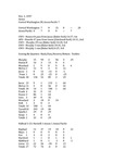 Central Washington University Football Box Scores (CWU vs. Azusa Pacific University)