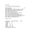 Central Washington University Football Box Scores (CWU vs. Western Washington University) by Central Washington University Athletics