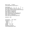 Central Washington University Football Box Scores (CWU vs. Simon Fraser University)
