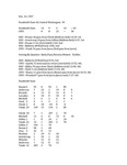 Central Washington University Football Box Scores (CWU vs. Humboldt State University) by Central Washington University Athletics