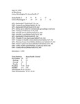 Central Washington University Football Box Scores (CWU vs. Azusa Pacific) by Central Washington University Athletics