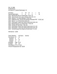 Central Washington University Football Box Scores (CWU vs. UC Davis) by Central Washington University Athletics