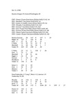 Central Washington University Football Box Scores (CWU vs. Eastern Oregon University)