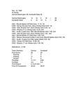 Central Washington University Football Box Scores (CWU vs. Humboldt State University) by Central Washington University Athletics