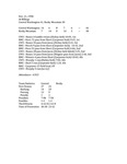 Central Washington University Football Box Scores (CWU vs. Rocky Mountain College)
