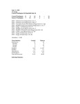 Central Washington University Football Box Scores (CWU vs. Humboldt State University)