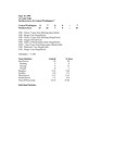 Central Washington University Football Box Scores (CWU vs. Northern Iowa) by Central Washington University Athletics